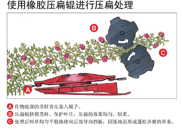 庫恩割草壓扁機